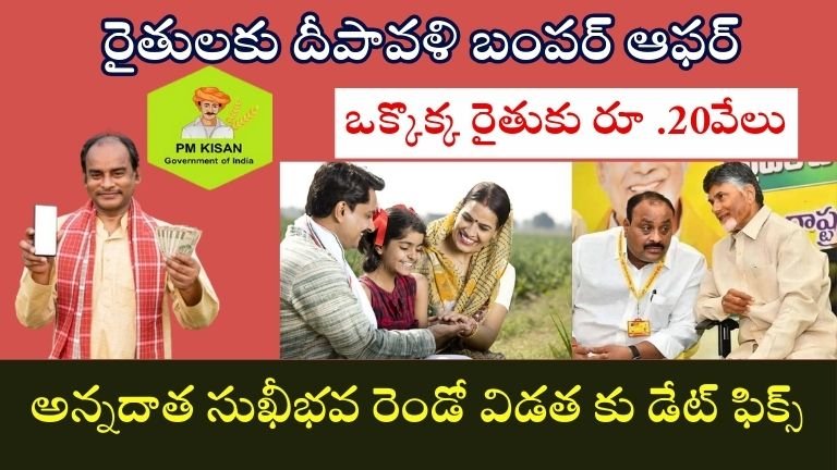 Annadata Sukhibhav scheme 2025